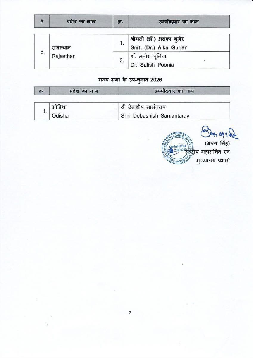 ରାଜ୍ୟସଭା ବାଇପୋଲ ପାଇଁ ଦେବୀଶ ସାମନ୍ତରାୟ ସରକାରୀ ଭାବେ ନାମାଙ୍କନପତ୍ର ଦାଖଲ କରିଛନ୍ତି
