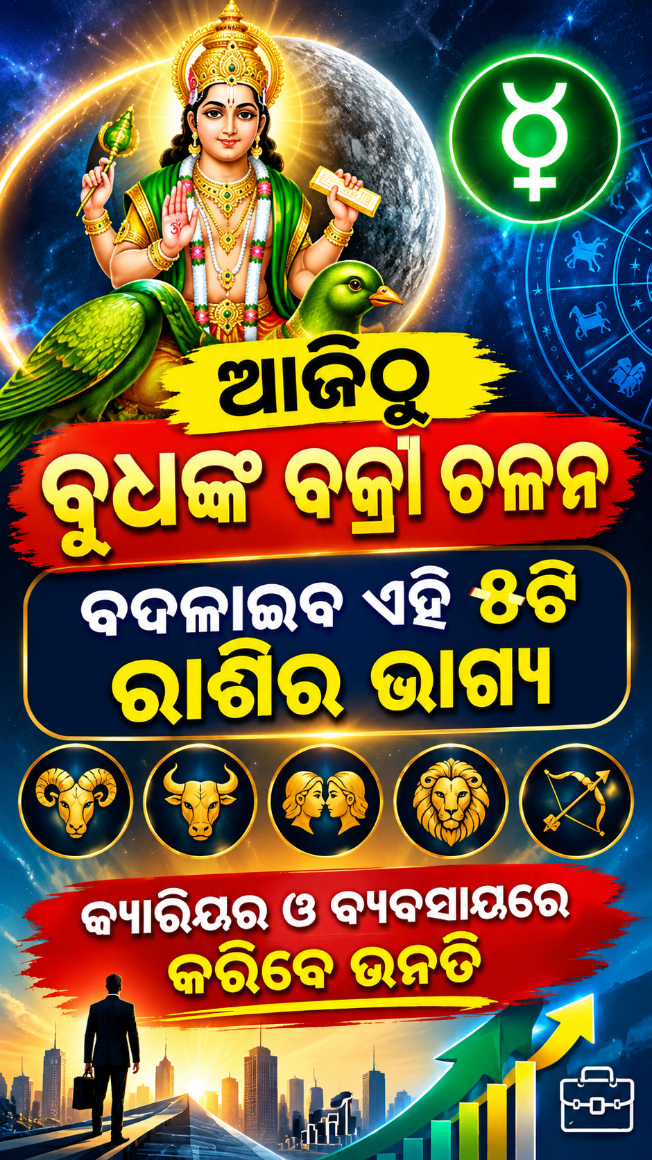 ଆଜିଠୁ ବୁଧଙ୍କ ବକ୍ରୀ ଚଳନ:  ବଦଳାଇବ ଏହି ୫ଟି ରାଶିର ଭାଗ୍ୟ