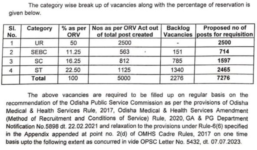 Health Secy Requests OPSC to Recruit 7,276 Medical Officers