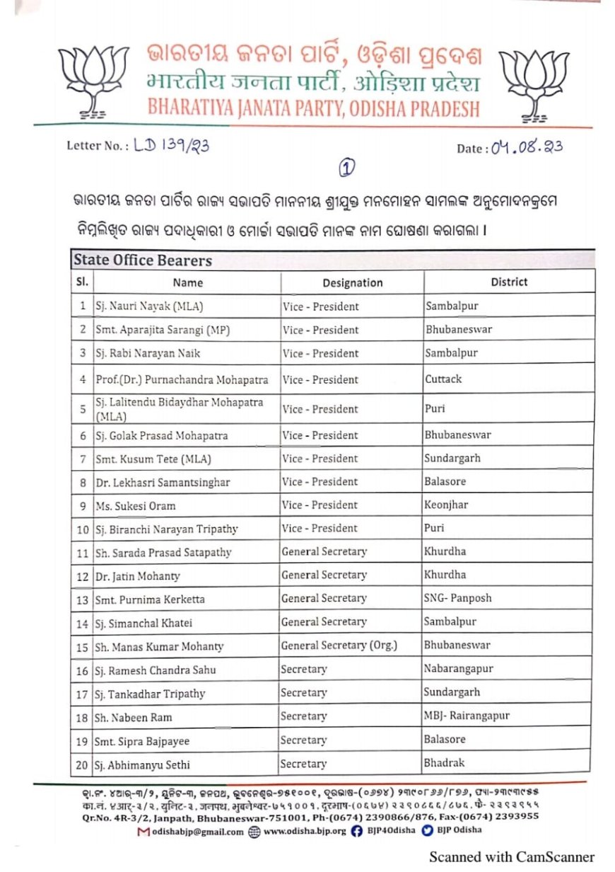 ଅମିତ୍ ଶାହଙ୍କ ଓଡିଶା ଗସ୍ତ ପୂର୍ବରୁ ରଜ୍ୟ ବିଜେପିର ନୂଆ ଟିମ୍  ଘୋଷଣା