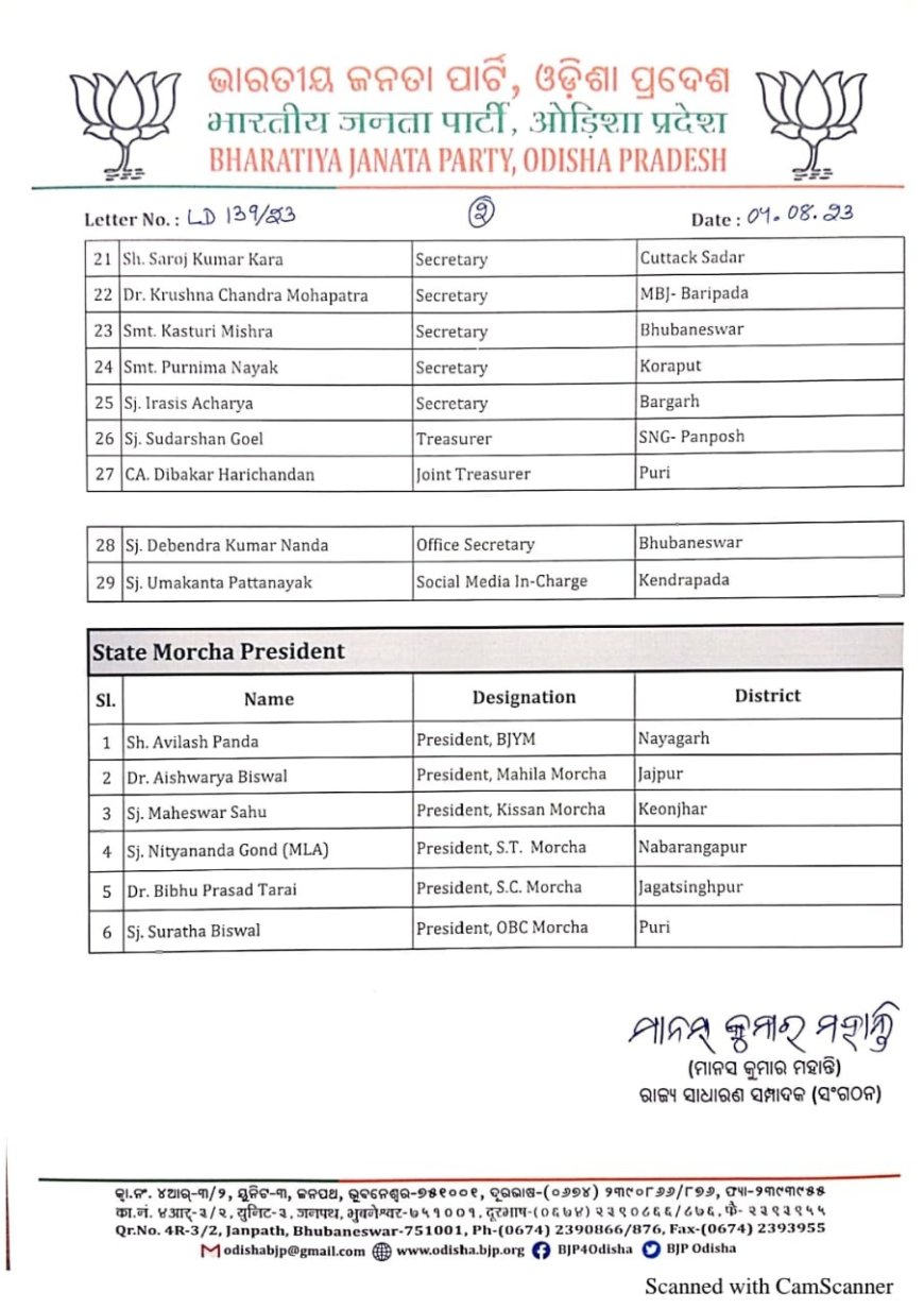 ଅମିତ୍ ଶାହଙ୍କ ଓଡିଶା ଗସ୍ତ ପୂର୍ବରୁ ରଜ୍ୟ ବିଜେପିର ନୂଆ ଟିମ୍  ଘୋଷଣା